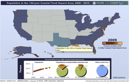 U.S. Population in the 100-Year Coastal Flood Hazard Area | Climate | NOAA_s State of the Coast-1.jpg